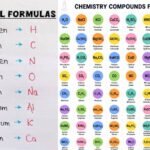 chemistry formulas