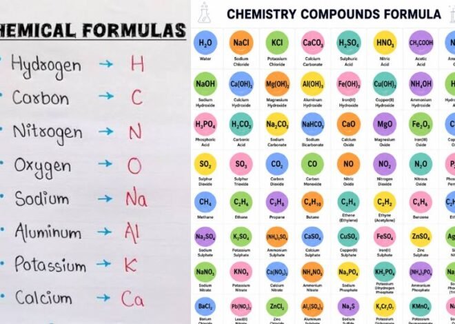 Chemistry Formulas: Complete Guide to Chemical Equations, Compounds, and Important Calculations